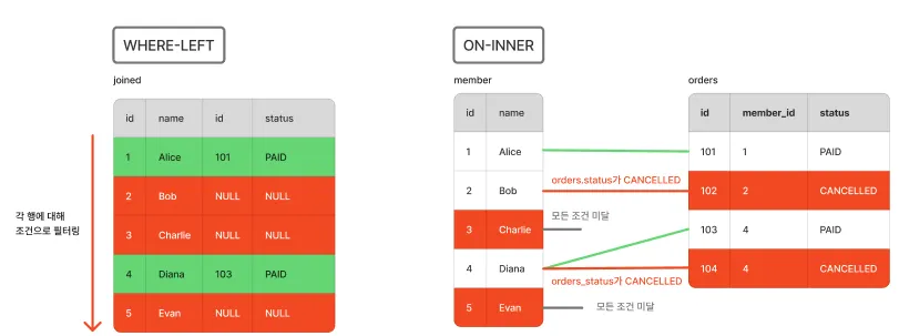 각 동작 구조